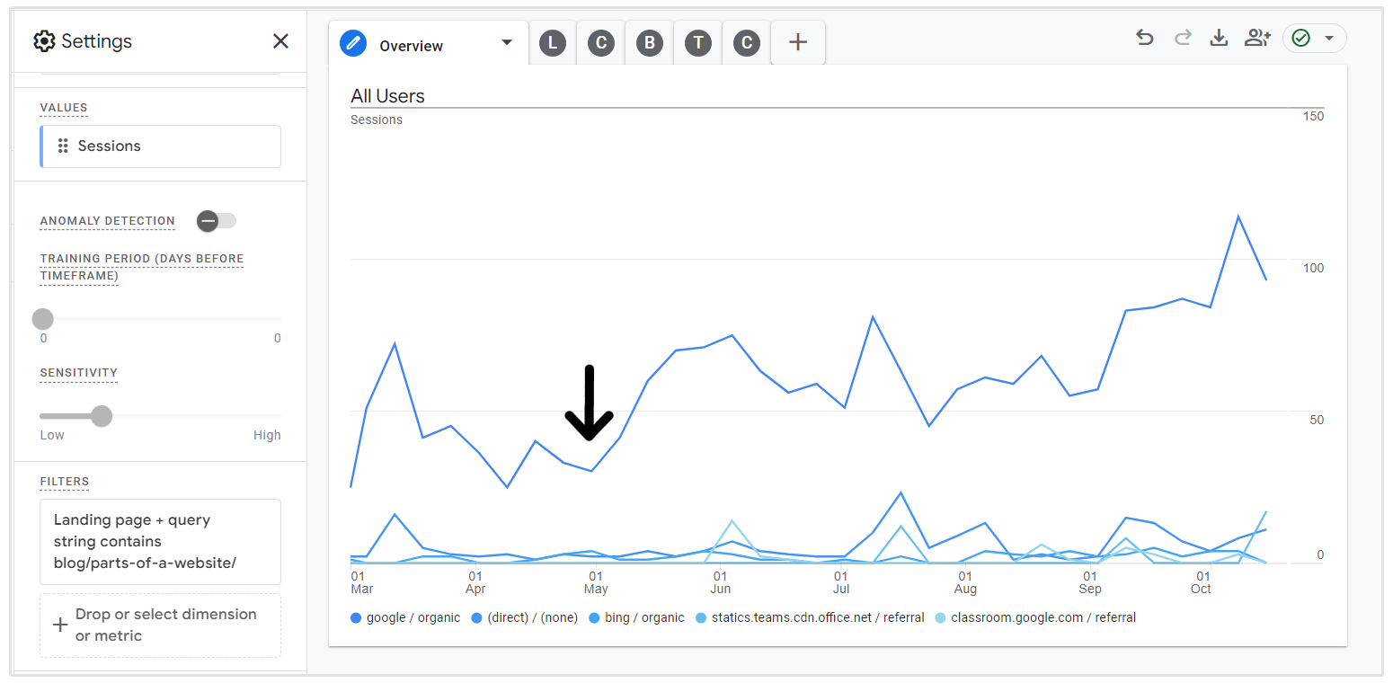 google analytics prestaties